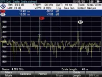 Опция измерения расстояния до места повреждения Rohde  Schwarz FSH-K41