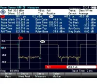 Опция импульсных измерений с помощью датчика мощности Rohde  Schwarz FSH-K29