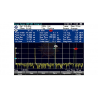 Опция импульсные измерения с помощью датчика мощности Rohde  Schwarz ZVH-K29